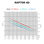 RAPTOR 4D - CURVE RAPTOR 4D - CURVE