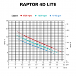 RAPTOR 4D LITE - CURVE RAPTOR 4D LITE - CURVE