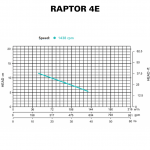 RAPTOR 4E - CURVE RAPTOR 4E - CURVE