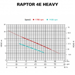 RAPTOR 4E HEAVY - CURVE RAPTOR 4E HEAVY - CURVE