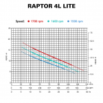 RAPTOR 4L LITE - CURVE RAPTOR 4L LITE - CURVE