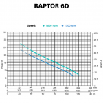 RAPTOR 6D - CURVE RAPTOR 6D - CURVE