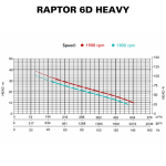 RAPTOR 6D HEAVY - CURVE RAPTOR 6D HEAVY - CURVE