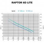RAPTOR 6D LITE - CURVE RAPTOR 6D LITE - CURVE