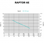 RAPTOR 6E - CURVE RAPTOR 6E - CURVE