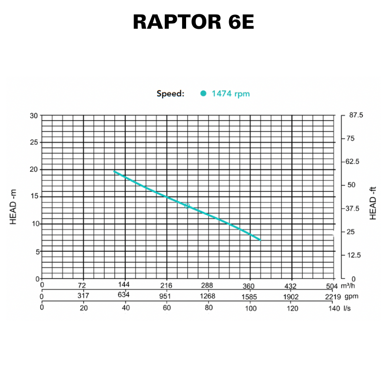 RAPTOR 6E - CURVE