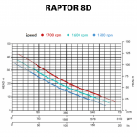 RAPTOR 8D - CURVE RAPTOR 8D - CURVE