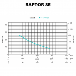 RAPTOR 8E - CURVE RAPTOR 8E - CURVE