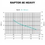 RAPTOR 8E HEAVY - CURVE RAPTOR 8E HEAVY - CURVE